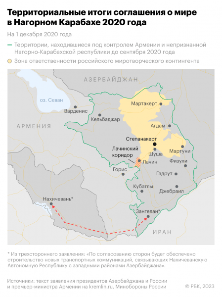 
                    В Карабахе заявили о планах 120 тыс. этнических армян уехать в Армению

                