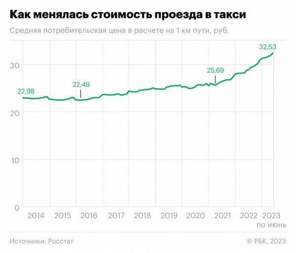 ФСБ получила право на круглосуточный доступ к заказам служб такси
ФСБ получила право на круглосуточный доступ к заказам служб такси