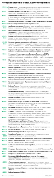 
                    WP узнала о подготовке США к эвакуации американцев с Ближнего Востока

                