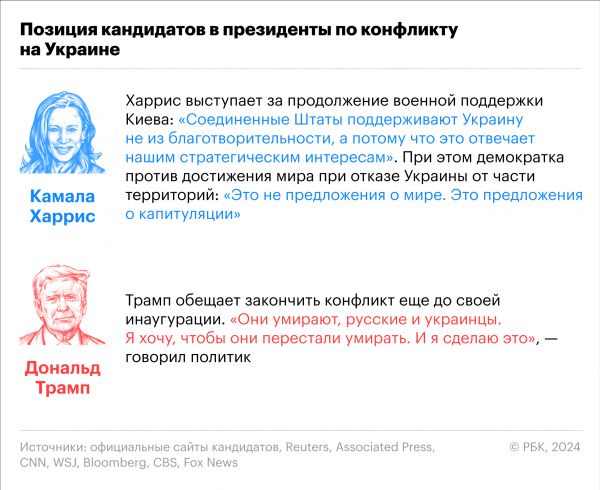 Как будут проходить выборы в США и когда станет известен победитель
Как будут проходить выборы в США и когда станет известен победитель