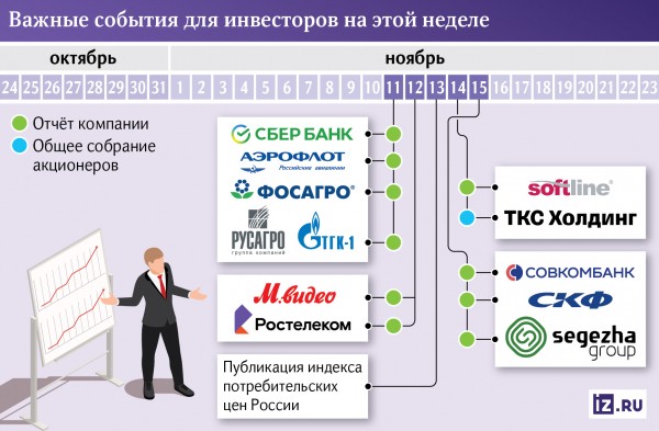 За чем следить инвестору на этой неделе
За чем следить инвестору на этой неделе