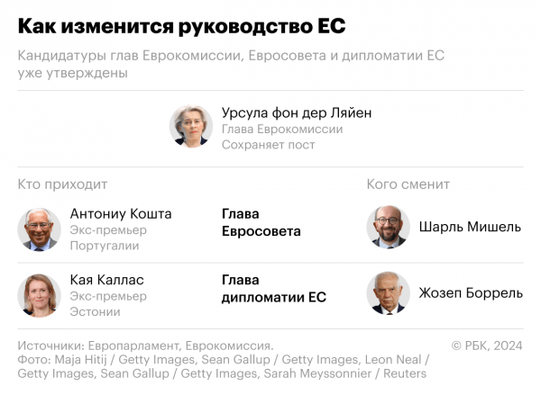 
                    Будущий еврокомиссар по обороне заявил о цели подготовить ЕС к войне

                