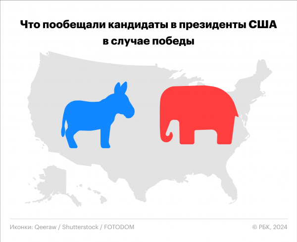 Как будут проходить выборы в США и когда станет известен победитель
Как будут проходить выборы в США и когда станет известен победитель