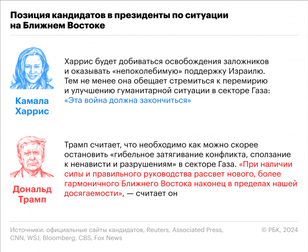 Как будут проходить выборы в США и когда станет известен победитель
Как будут проходить выборы в США и когда станет известен победитель