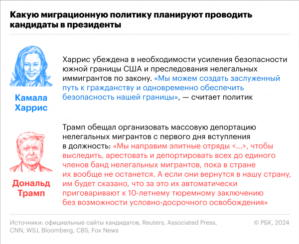 Как будут проходить выборы в США и когда станет известен победитель
Как будут проходить выборы в США и когда станет известен победитель