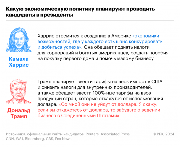 Как будут проходить выборы в США и когда станет известен победитель
Как будут проходить выборы в США и когда станет известен победитель