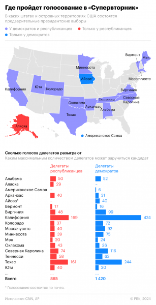 Как устроены президентские выборы в США и какие возможны форс-мажоры
Как устроены президентские выборы в США и какие возможны форс-мажоры
