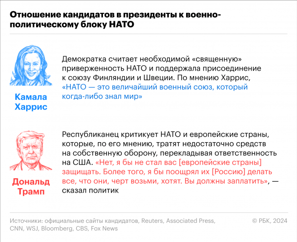 Как будут проходить выборы в США и когда станет известен победитель
Как будут проходить выборы в США и когда станет известен победитель