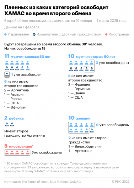 
                    Израиль начал выдавать палестинским заключенным браслеты &laquo;на память&raquo;

                