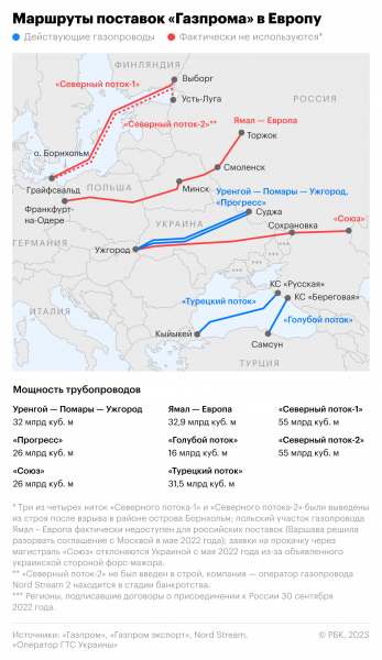 
                    Сийярто заявил об обязательстве Киева обслуживать пути энергоснабжения ЕС

                