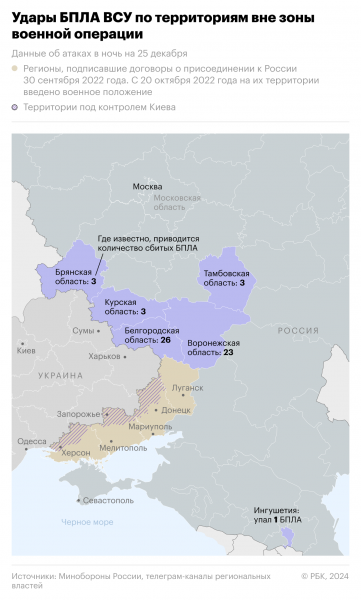 
                    Обломки сбитых БПЛА упали на промышленный объект в Энгельсе

                