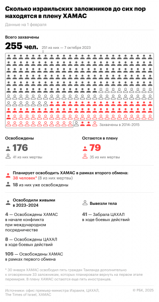 Нетаньяху попытается получить одобрение Трампа на продолжение боев в Газе
Нетаньяху попытается получить одобрение Трампа на продолжение боев в Газе