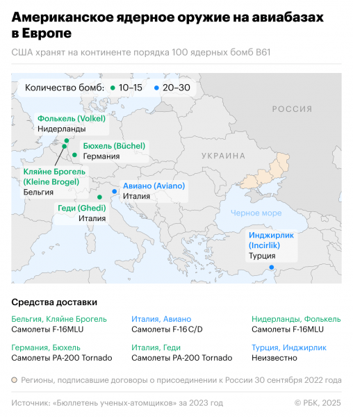 
                    Смогут&nbsp;ли Британия и Франция заменить &laquo;ядерный зонтик&raquo; США в Европе

                