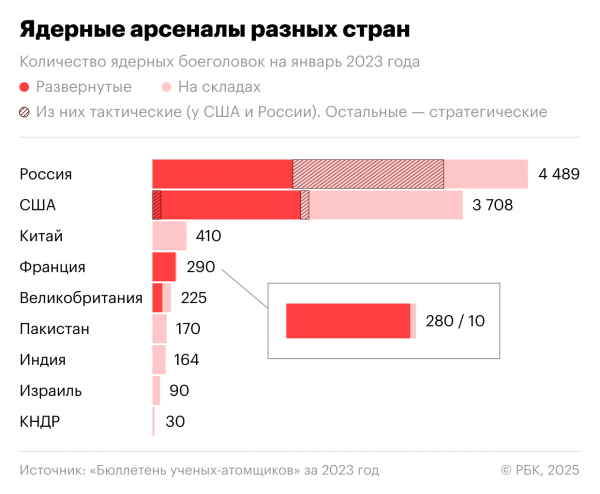 
                    Смогут&nbsp;ли Британия и Франция заменить &laquo;ядерный зонтик&raquo; США в Европе

                