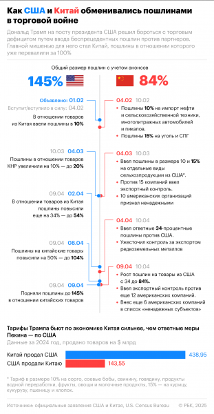 CNN узнал, что США не хотят первыми предлагать Китаю переговоры
CNN узнал, что США не хотят первыми предлагать Китаю переговоры
