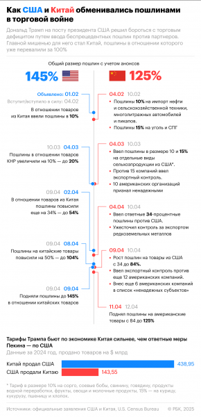 
                    Politico узнала о планах Трампа по введению новых пошлин

                