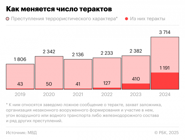 
                    Адвокаты и Клишас поспорили о сроке для обманутых мошенниками террористов
                