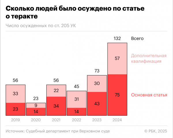 
                    Адвокаты и Клишас поспорили о сроке для обманутых мошенниками террористов
                