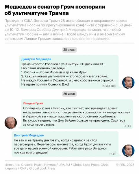 
                    Трамп ответил Медведеву словами об &laquo;очень опасной территории&raquo;
                