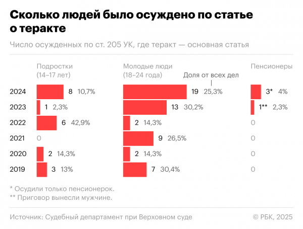
                    Адвокаты и Клишас поспорили о сроке для обманутых мошенниками террористов
                