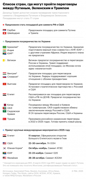 
                    Sky News узнал, где и когда могут встретиться Путин&nbsp;и&nbsp;Трамп
                