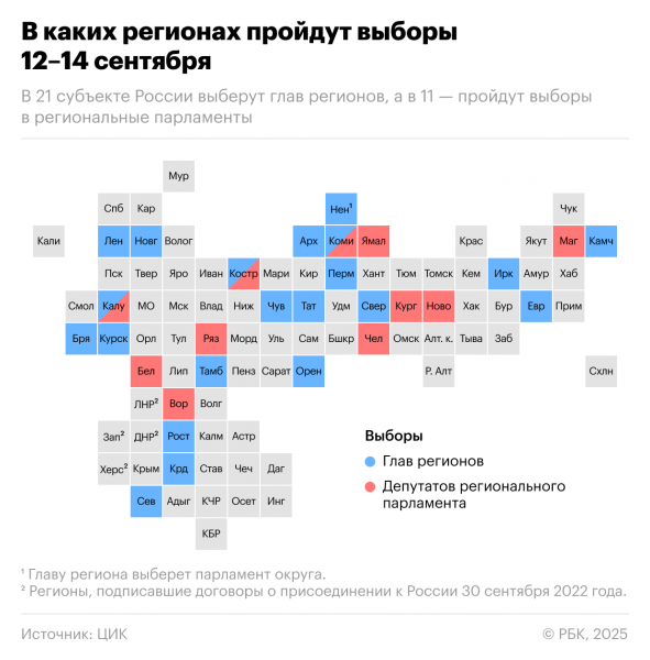 Почти во всех регионах России проходят выборы. Первые результаты
Почти во всех регионах России проходят выборы. Первые результаты